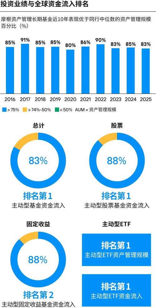 致股东信 砥砺前行，共绘资产管理新篇章