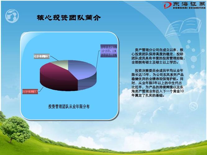 东海证券稳健增值集合资产管理计划营销说明书ppt